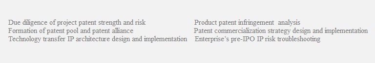 Core businesses of high-value patent commercialization comprise